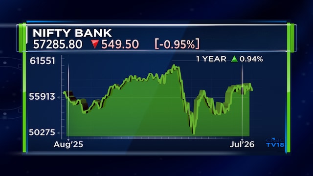 Kotak's Pratik Gupta sees value in private banks, warns against chasing expensive small caps