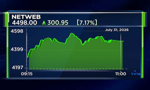 Netweb Technologies shares gain nearly 10%, snap two-day losing streak; ICICI Sec sees 28% upside