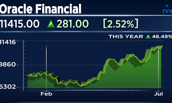 The only Nifty IT stock trading with gains for 2026 is now at a 52-week high