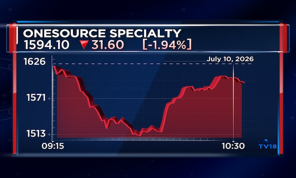 Onesource shares fall up to 7% on semaglutide supply delay, guidance cut from key client