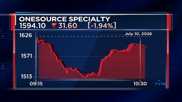 Onesource shares fall up to 7% on semaglutide supply delay, guidance cut from key client