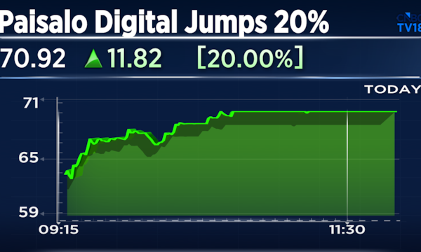 Upper Circuit Stocks: Here's why Paisalo Digital shares are up 20% on Wednesday