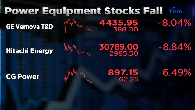 Explained - Why GE Vernova, Hitachi Energy, CG Power shares tanked up to 9% on Friday