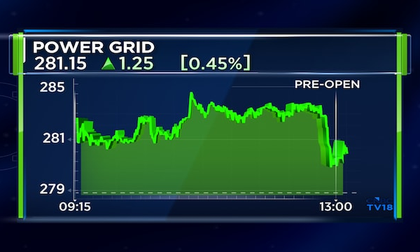 Power Grid wins transmission project under competitive bidding process