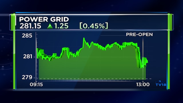 Power Grid wins transmission project under competitive bidding process