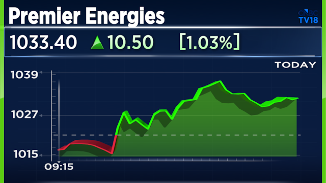 Premier Energies discloses order wins worth ₹3,011 crore in the June quarter; Stock rises