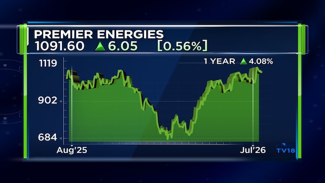 Premier Energies says government's latest solar policy tweak won't hit business as demand stays strong