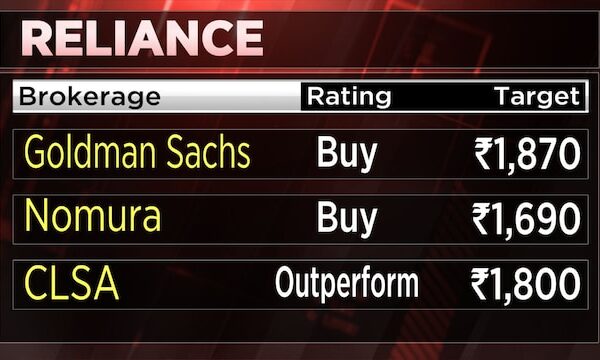 Why this $3.6 billion fund turned long on RIL after 4 years