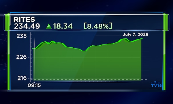 This railway PSU stock surged 8% after bagging a multi-million dollar order; Details here