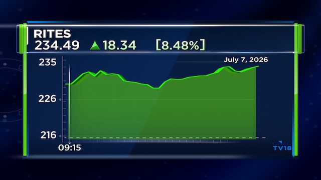 This railway PSU stock surged 8% after bagging a multi-million dollar order; Details here