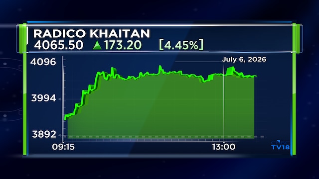 Radico Khaitan shares surge to record high levels as Magic Moments sales soars