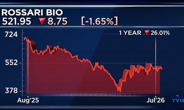Rossari Biotech expects growth to pick up as new capacity comes online