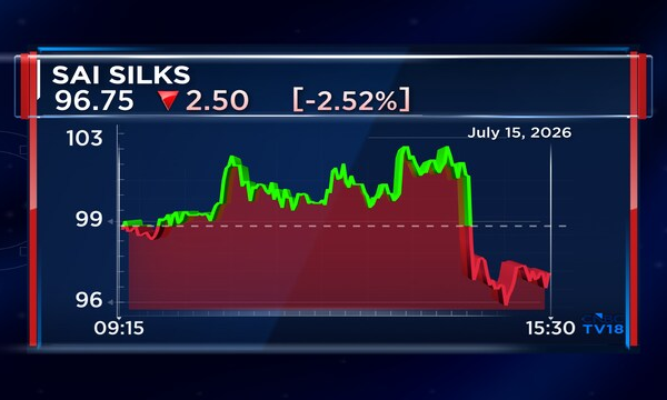 Sai Silks Kalamandir Q1 Results: Net profit falls 15% to ₹26 crore as revenue slips 1%