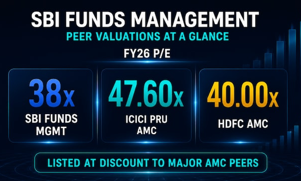 One nation, one KYC could unlock the next phase of mutual fund growth, says SBI Funds