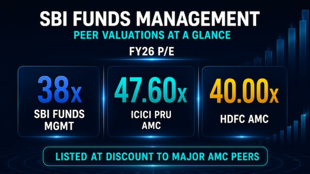 One nation, one KYC could unlock the next phase of mutual fund growth, says SBI Funds