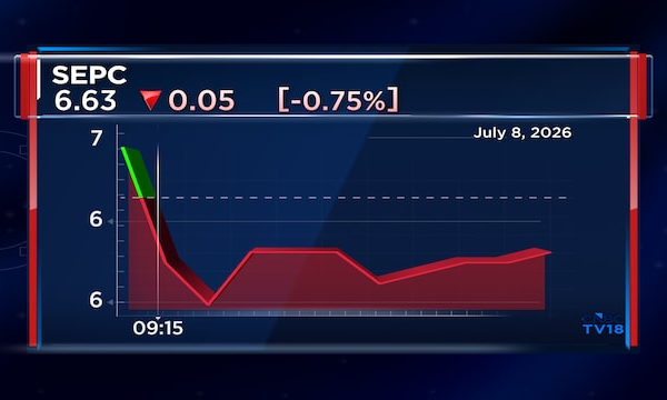 SEPC shares decline after board approval for acquiring 90% stake in Avenir International