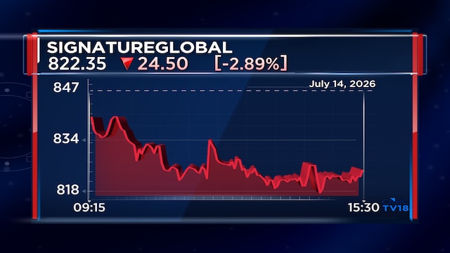 Signature Global Q1 update: Pre-sales grow 25% QoQ as sales realisation rises 12%