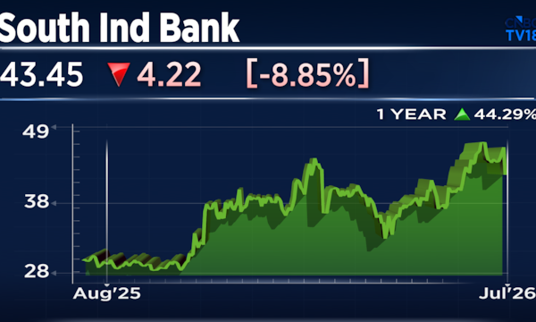South Indian Bank shares drop 9% after RBI approves three-year term for new CEO