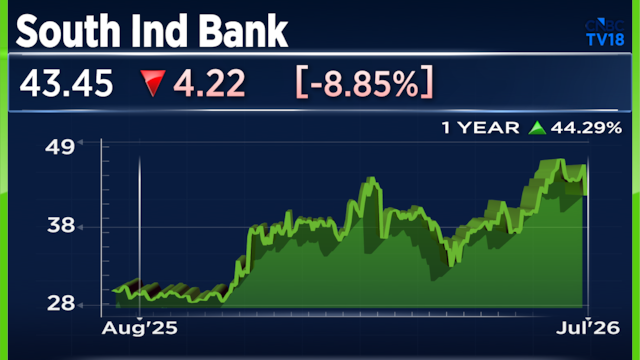 South Indian Bank shares drop 9% after RBI approves three-year term for new CEO
