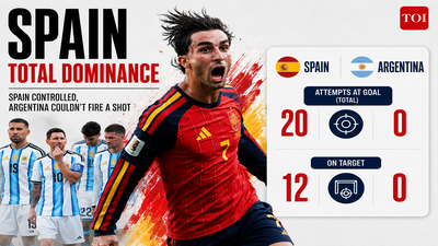 20 shots to none: How Spain utterly owned Argentina in FIFA World Cup 2026 final and rendered Lionel Messi irrelevant | Football News