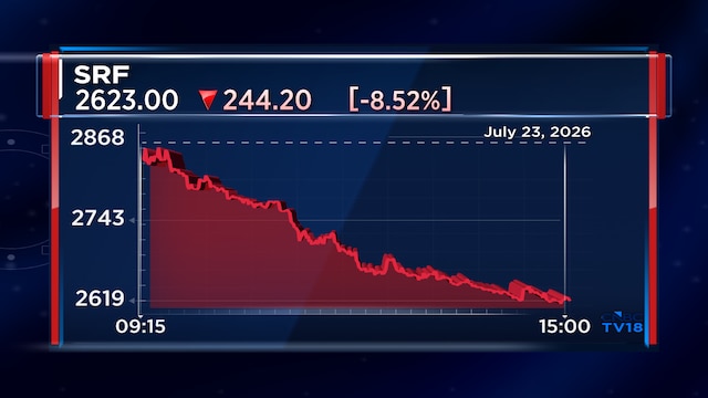 Stock Crash: One remark that sent this specialty chemical stock to its worst day in five years