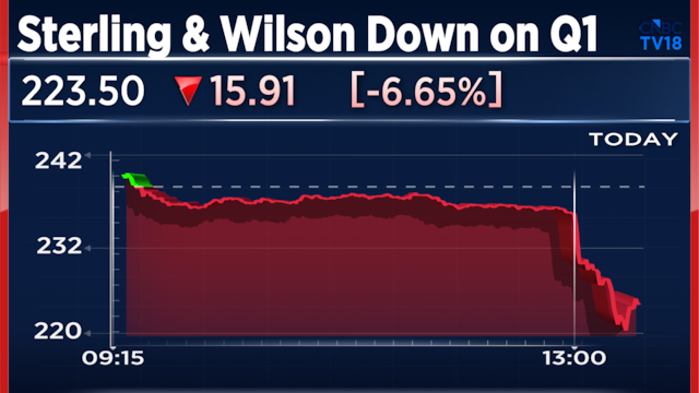 Sterling & Wilson Renewables Q1 Results: Stock falls 9% after revenue dip, margins flat