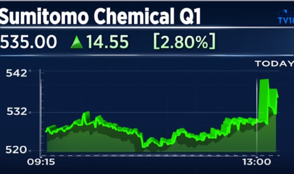 Sumitomo Chemical Q1 Results: Profit climbs 21%, margins improve