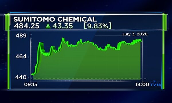 Why Sumitomo Chemical India shares are having their best day since September 2024