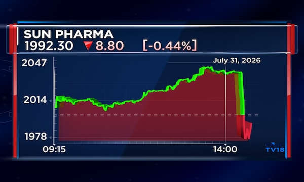 Sun Pharma Q1 Results: Stock falls 3% from highs after US sales miss expectations