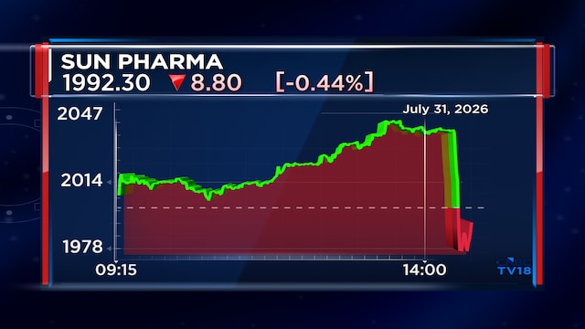 Sun Pharma Q1 Results: Stock falls 3% from highs after US sales miss expectations