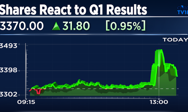 Supreme Industries Q1 Results: Profit beats estimates and revenue, EBITDA miss