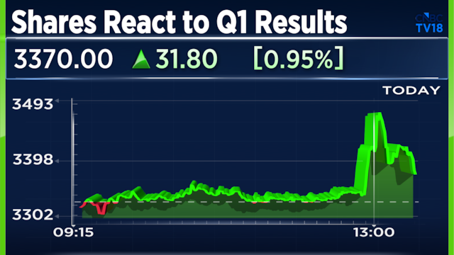 Supreme Industries Q1 Results: Profit beats estimates and revenue, EBITDA miss