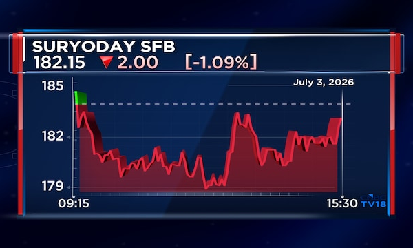 Suryoday SFB Q1 Business Update: Advances surge 33%, deposits grow 29% YoY