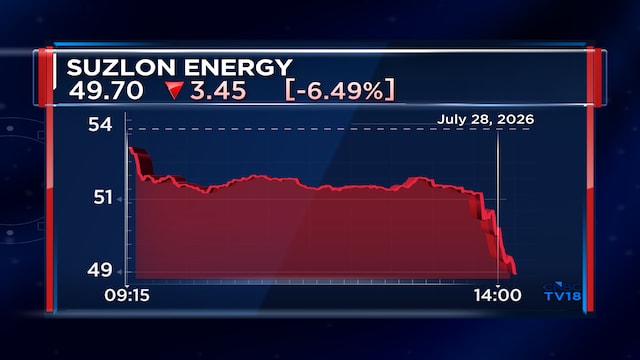 Suzlon Energy Q1 Results: Stock falls 5% as margins narrow despite 22% revenue growth