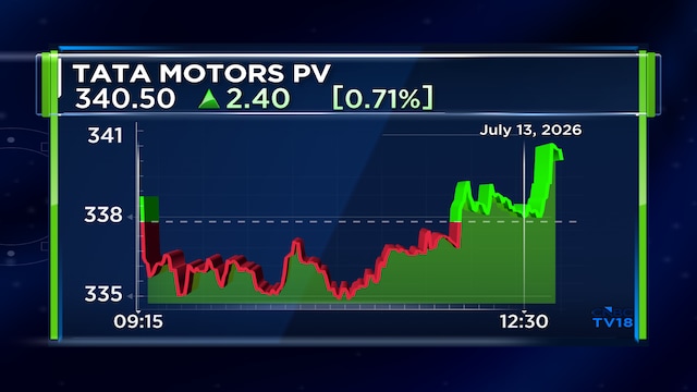 Tata Motors PV shares get an upgrade; Macquarie banks on strong SUV cycle, JLR margins