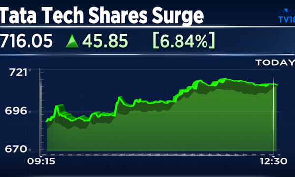Tata Technologies shares rise 7% on $100 million Tenneco partnership expansion