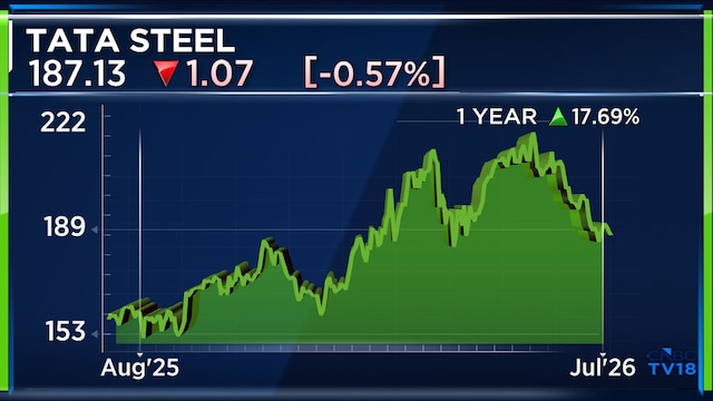 Wait for better entry points in metal stocks, JSW Steel and Hindalco top picks: Axis Securities