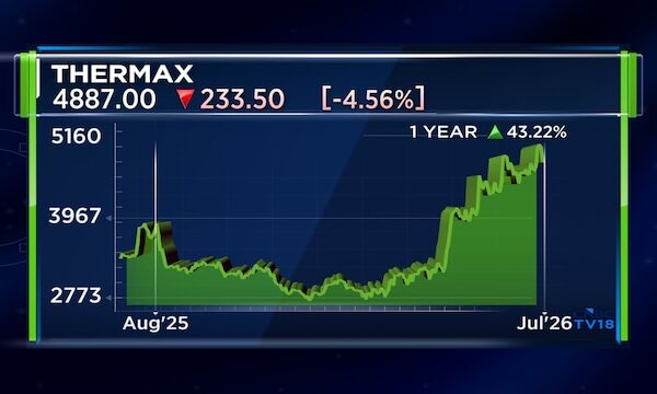 IIFL bullish on Thermax, CG Power and ABB; sees Dixon's Vivo JV largely priced in