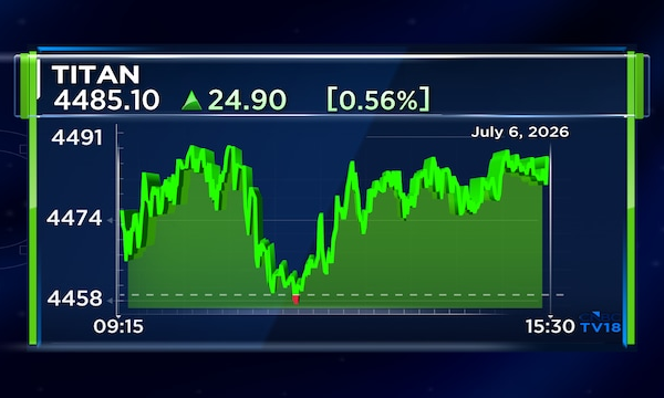 Titan Company Q1 update: Consumer businesses jump 41%, domestic business grows 37%