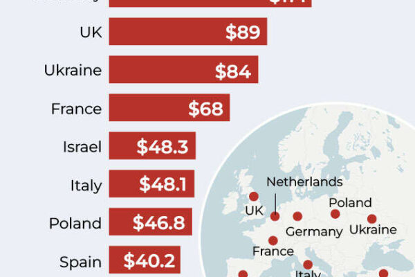 Europe Defence Reset :Can Europe survive without the US? Inside its $900 billion-military overhaul, defence reset |
