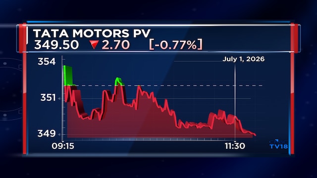 Tata Motors PV 'bear' continues to recommend 'selling' the stock despite new Sierra EV launch