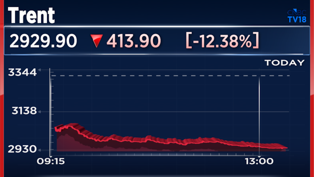 Trent shares fall 12% after Q1 update - Five things you should know