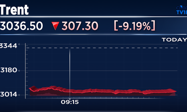 Trent shares fall 12%, most in a year after Q1 topline miss; analysts cautious