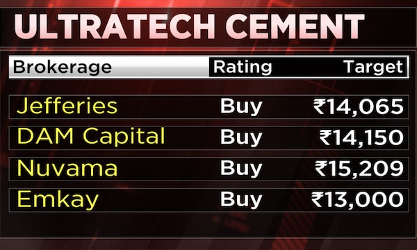 Cement demand to recover in the second half; FY28 could be a boom year: Nirmal Bang