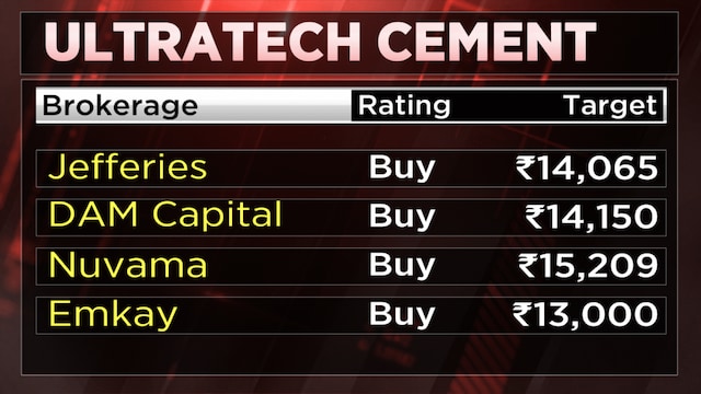 Cement demand to recover in the second half; FY28 could be a boom year: Nirmal Bang