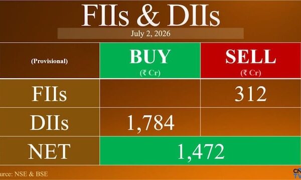 FIIs remain net sellers for fourth straight session; DIIs continue buying