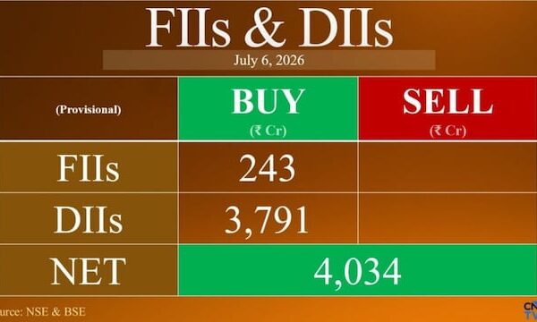 FIIs stay buyers, DIIs return with strong support as markets extend rally