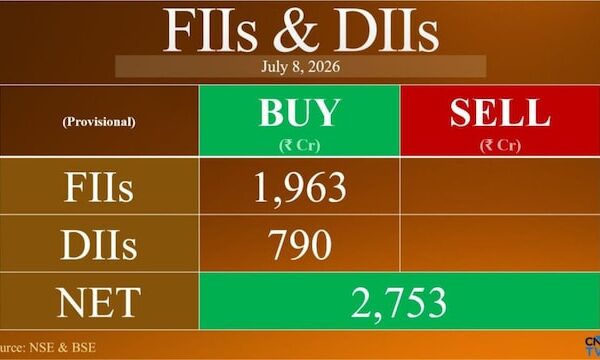 FIIs pump in nearly ₹2,000 crore despite Trump-triggered market rout