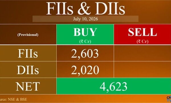 FIIs pump in ₹2,604 crore as Dalal Street ends week on a high