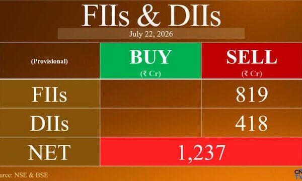FIIs turn sellers again after a day's pause as markets end lower